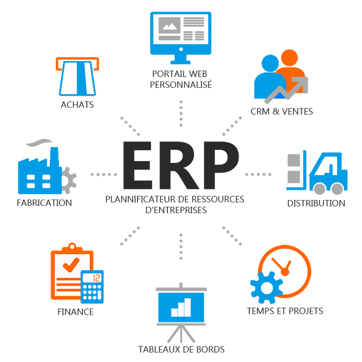 ERP connecteurs ERP
